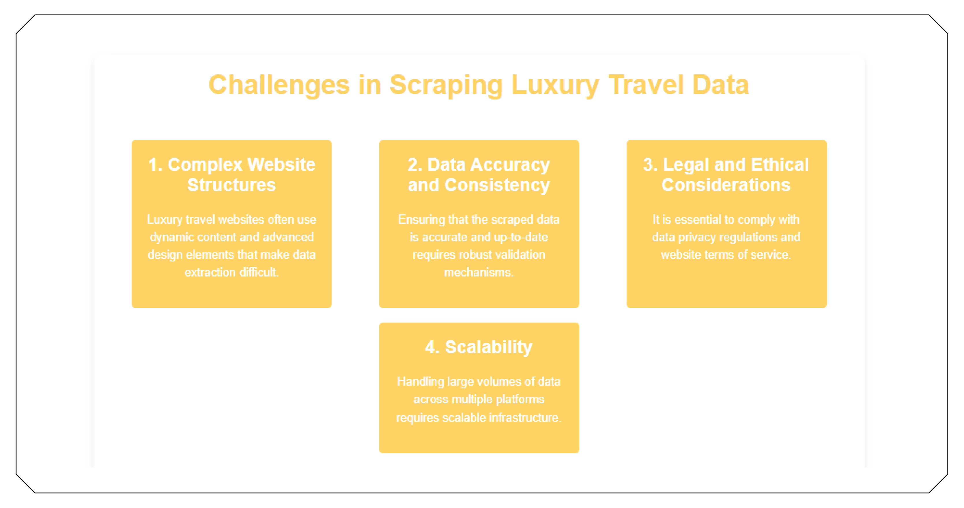 Challenges in Scraping Luxury Travel Data